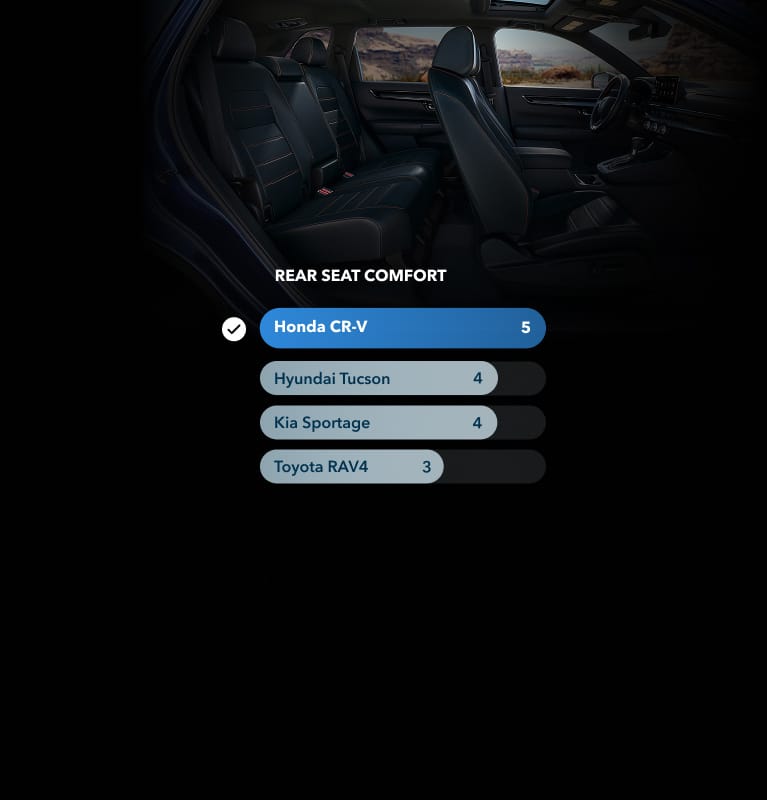 2027 Honda CR-V Sport Touring Hybrid rear leather seats and spacious cabin (Compact Crossover SUV).